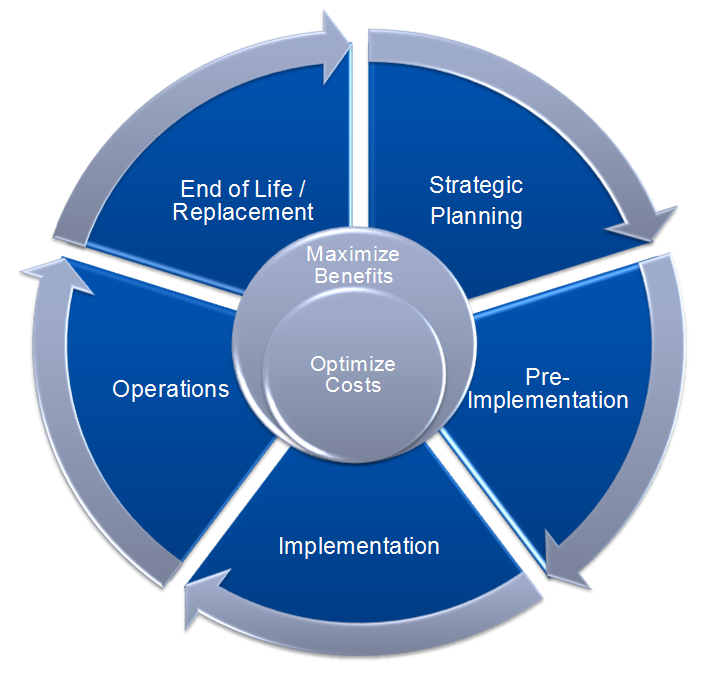 ITEF Value Extraction Framework